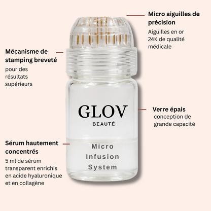 Kit Glov Beauté Vergeture