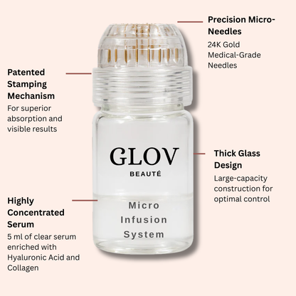 Glov Beauty Stretch Mark Kit